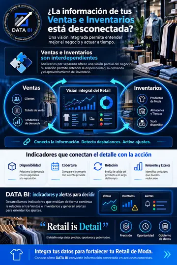 Infografía: ventas e inventarios conectados, Retail is Detail