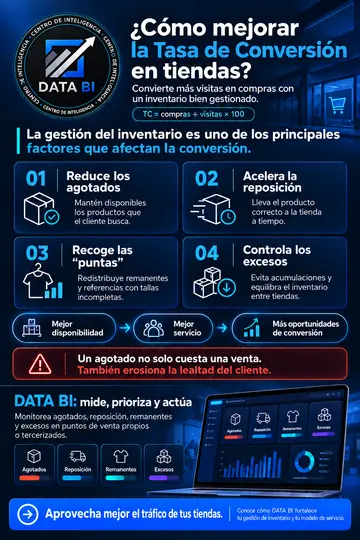 Infografía: cómo mejorar la tasa de conversión en tiendas