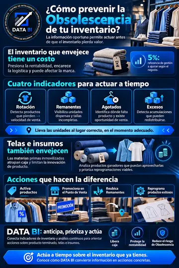Infografía: cómo prevenir la obsolescencia del inventario