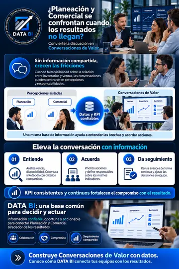 Infografía: planeación y comercial, conversaciones de valor
